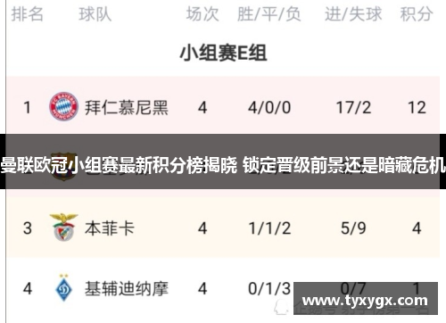 曼联欧冠小组赛最新积分榜揭晓 锁定晋级前景还是暗藏危机